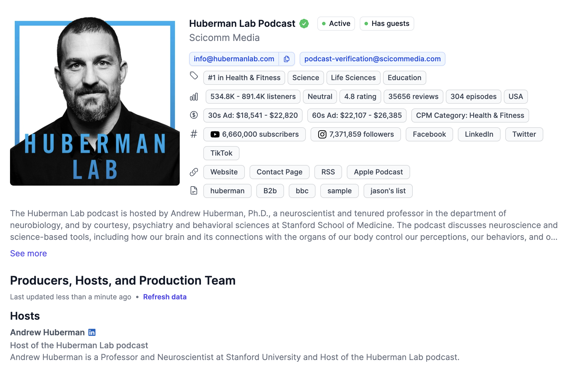 Detailed information on a Podseeker Podcast Profile Page.